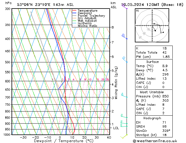 Model temps GFS pt. 10.05.2024 12 UTC