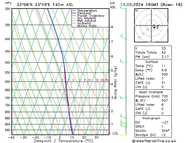 Model temps GFS so. 11.05.2024 18 UTC