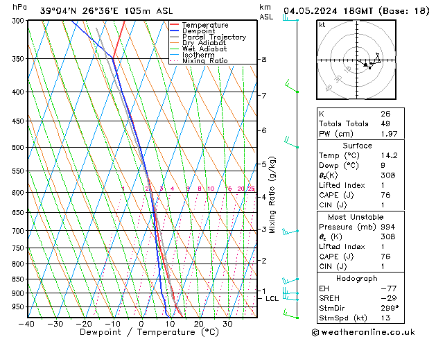 Model temps GFS So 04.05.2024 18 UTC
