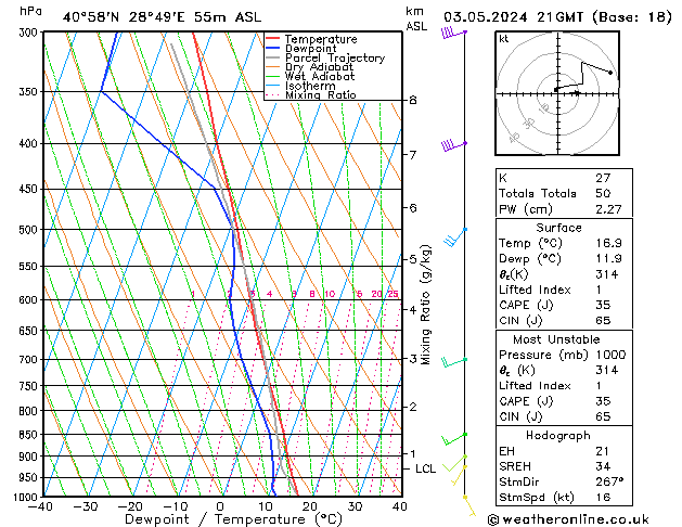 Model temps GFS Cu 03.05.2024 21 UTC
