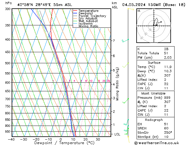 Model temps GFS Cts 04.05.2024 15 UTC