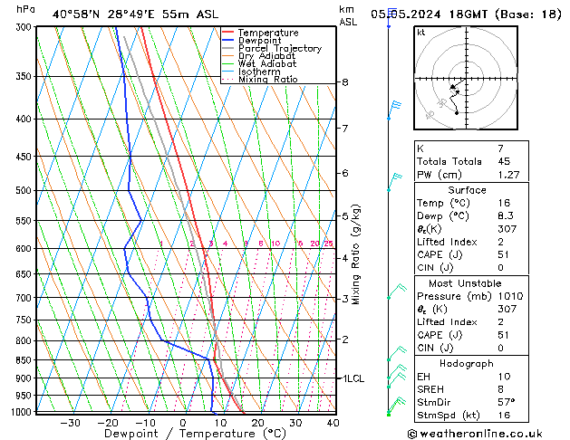 Model temps GFS Su 05.05.2024 18 UTC