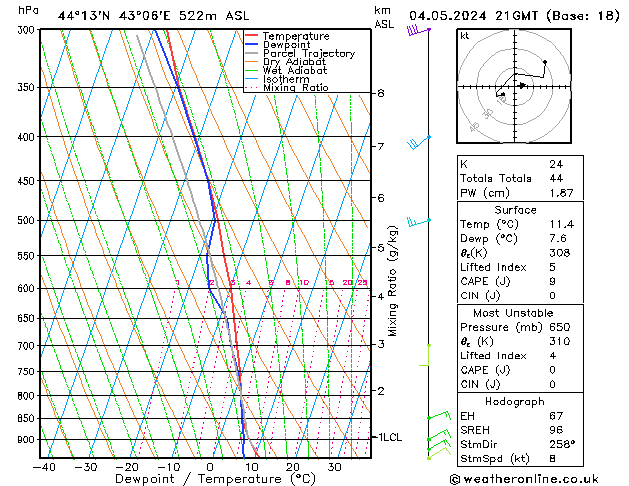 Model temps GFS Sa 04.05.2024 21 UTC