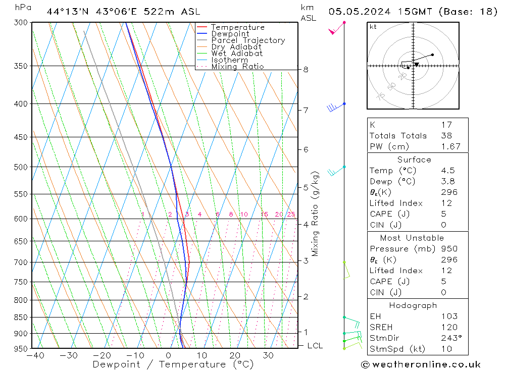  Su 05.05.2024 15 UTC