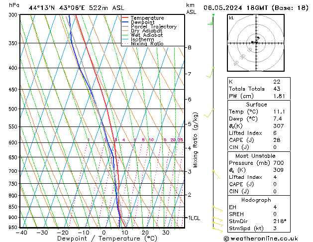 Model temps GFS пн 06.05.2024 18 UTC