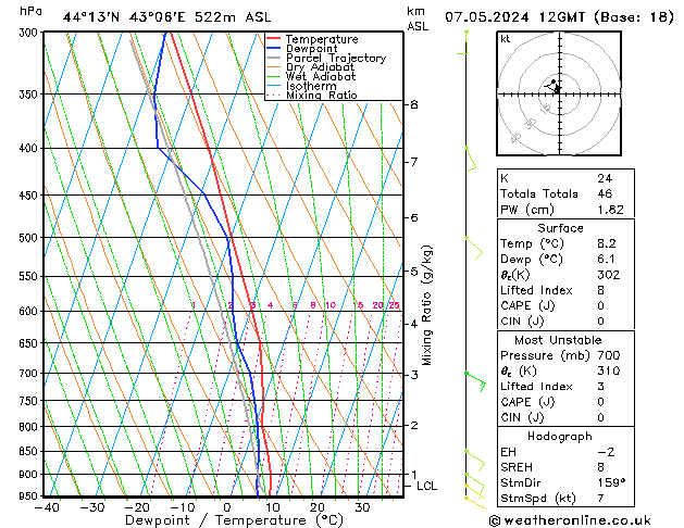 Model temps GFS вт 07.05.2024 12 UTC
