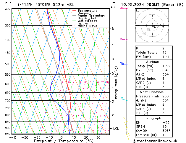 Model temps GFS Fr 10.05.2024 00 UTC