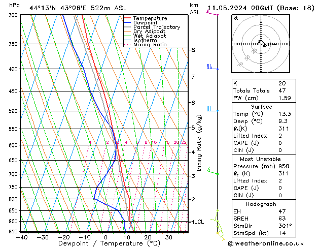 Model temps GFS Sa 11.05.2024 00 UTC