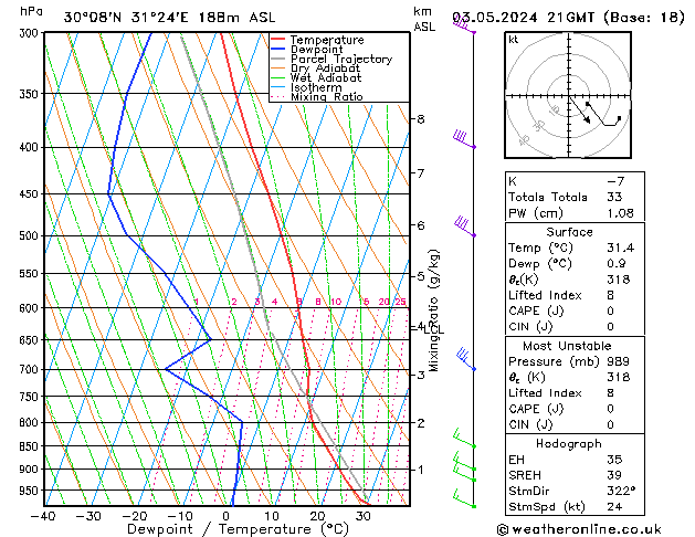 Model temps GFS vr 03.05.2024 21 UTC