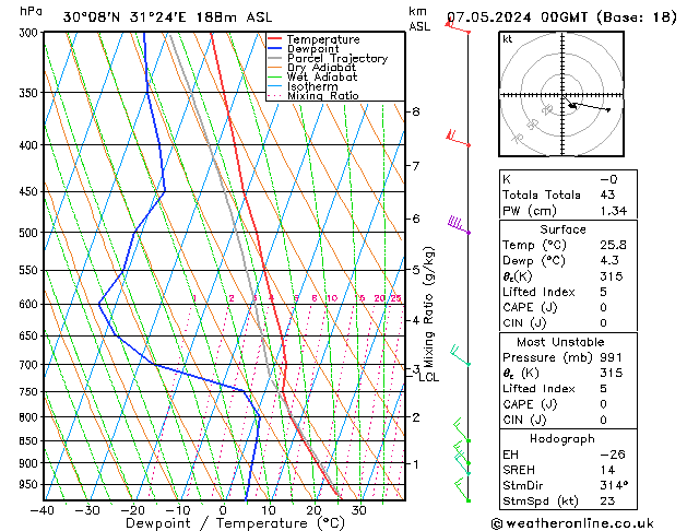 Model temps GFS Ter 07.05.2024 00 UTC