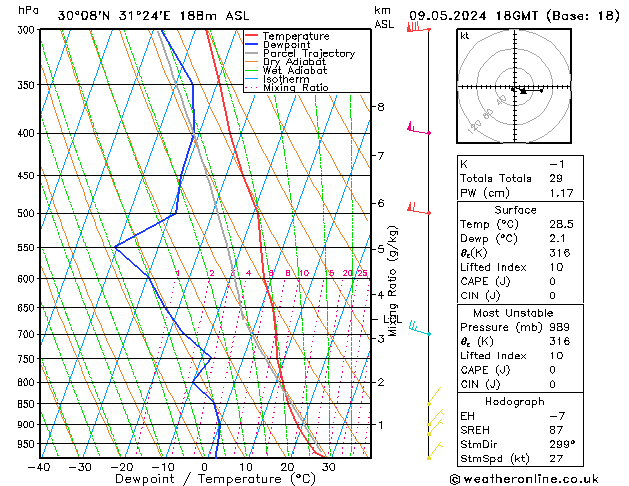 Model temps GFS Per 09.05.2024 18 UTC