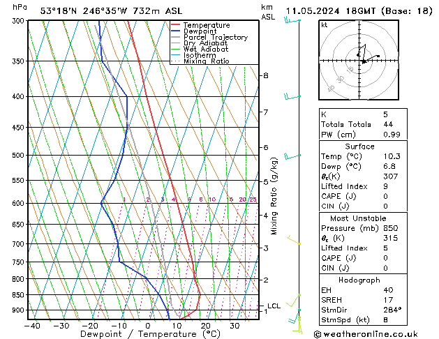 Model temps GFS Sáb 11.05.2024 18 UTC