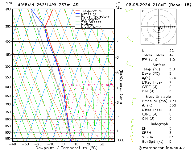 Model temps GFS Sex 03.05.2024 21 UTC