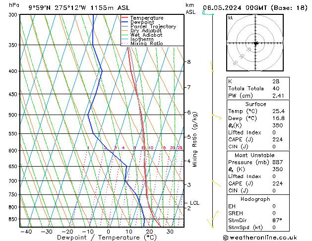 Model temps GFS ma 06.05.2024 00 UTC