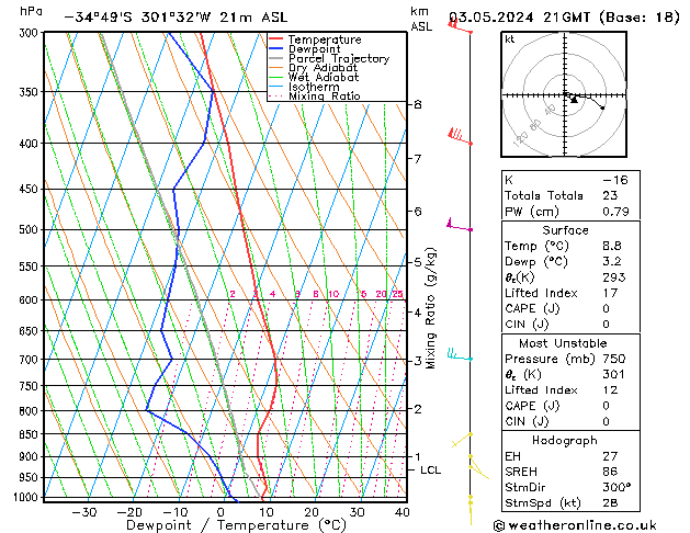 Model temps GFS 星期五 03.05.2024 21 UTC
