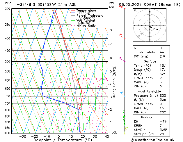 Model temps GFS lun 06.05.2024 00 UTC