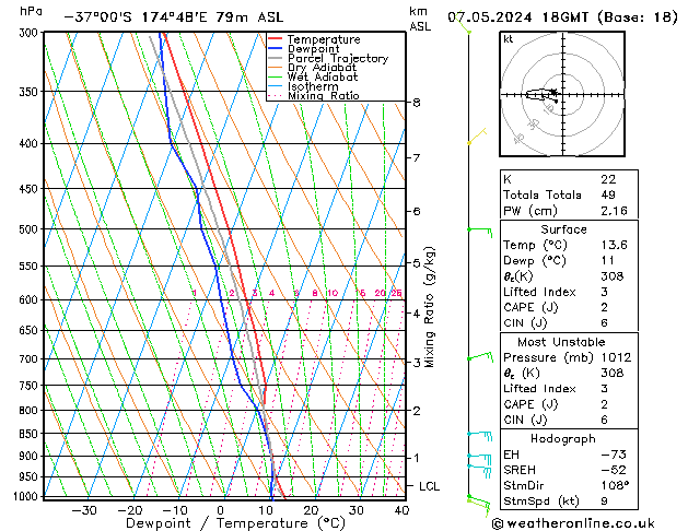 Model temps GFS вт 07.05.2024 18 UTC