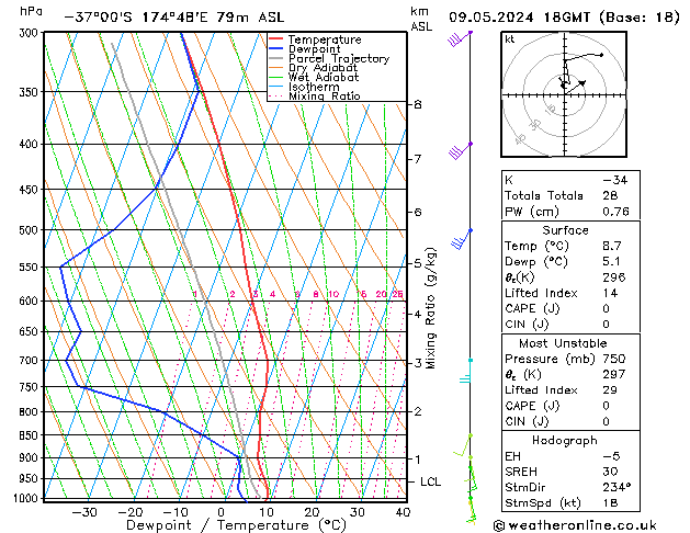 Model temps GFS Qui 09.05.2024 18 UTC