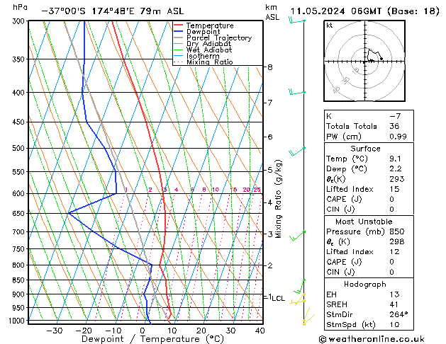 Model temps GFS za 11.05.2024 06 UTC