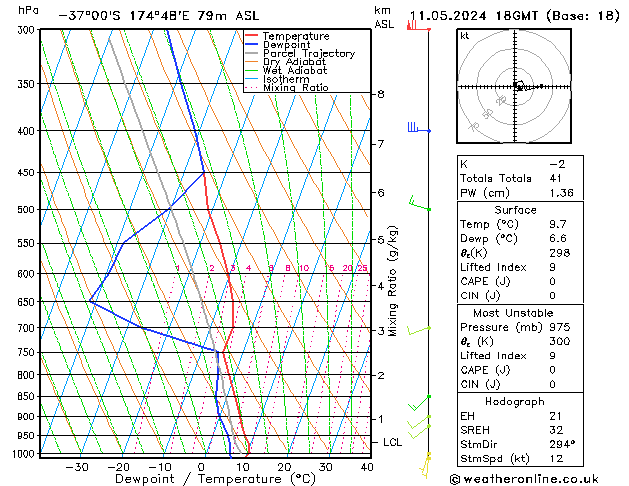 Model temps GFS sab 11.05.2024 18 UTC