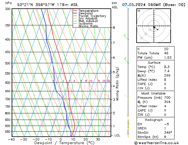 Modell Radiosonden GFS Di 07.05.2024 06 UTC