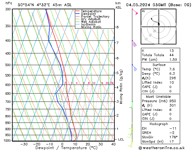 Model temps GFS sáb 04.05.2024 03 UTC