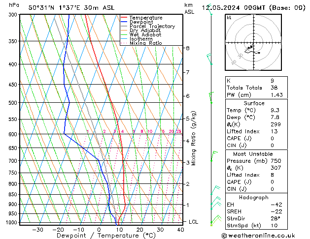 Modell Radiosonden GFS So 12.05.2024 00 UTC