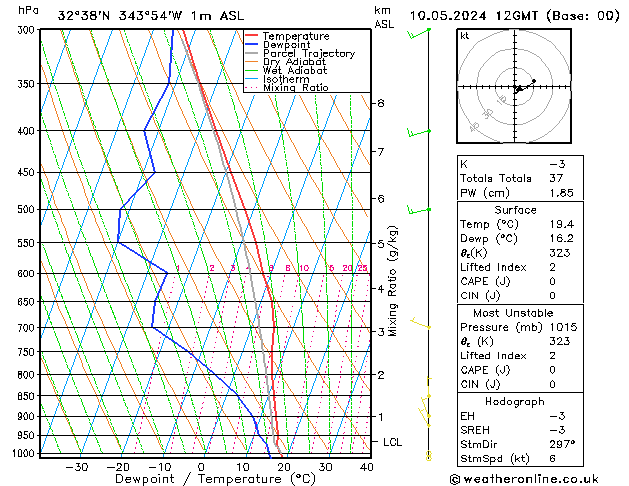 Model temps GFS Sex 10.05.2024 12 UTC