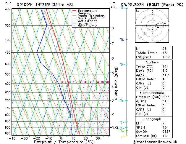 Model temps GFS Ne 05.05.2024 18 UTC