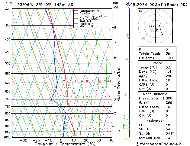 Model temps GFS pt. 10.05.2024 00 UTC