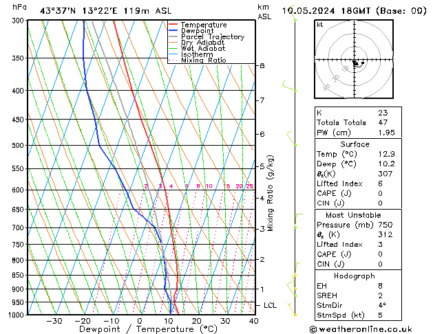 Model temps GFS ven 10.05.2024 18 UTC