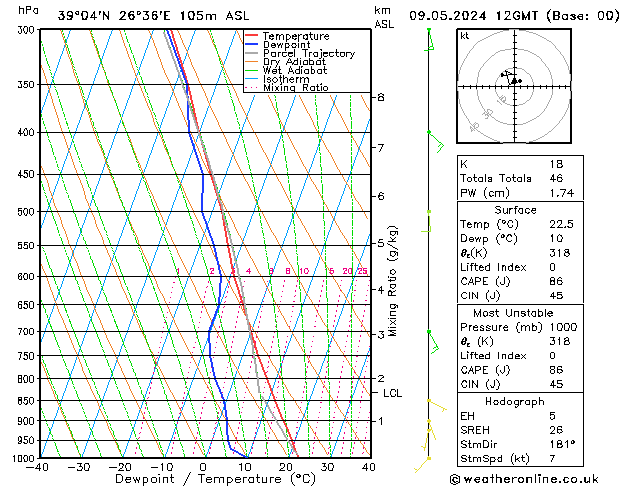 Model temps GFS  09.05.2024 12 UTC