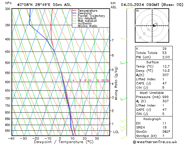 Modell Radiosonden GFS Sa 04.05.2024 06 UTC