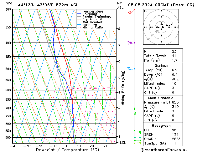 Model temps GFS 星期日 05.05.2024 00 UTC