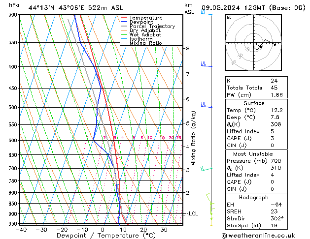 Model temps GFS чт 09.05.2024 12 UTC