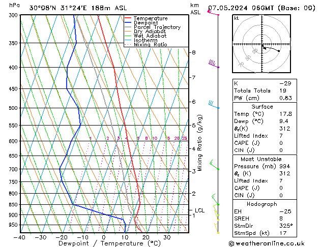 Model temps GFS Tu 07.05.2024 06 UTC