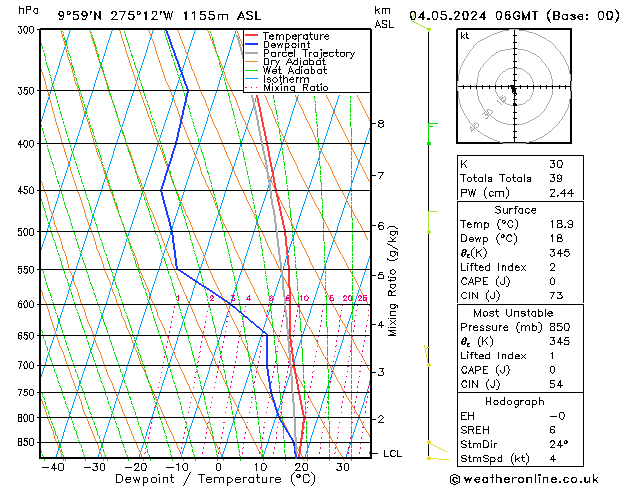 Model temps GFS Sa 04.05.2024 06 UTC