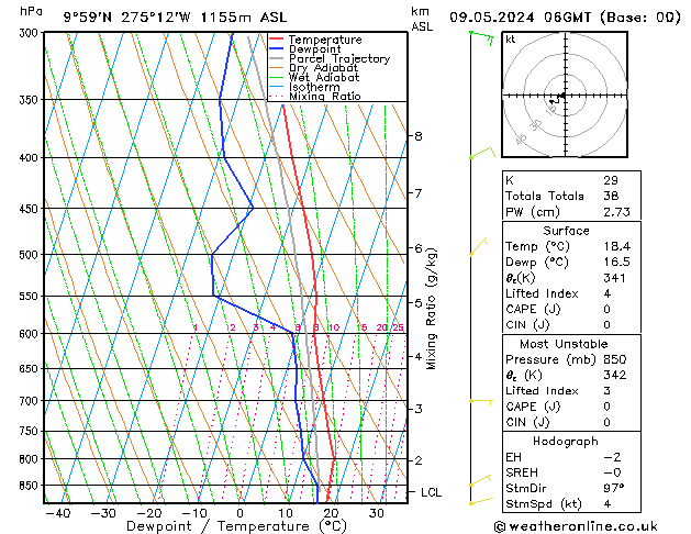 Model temps GFS jeu 09.05.2024 06 UTC
