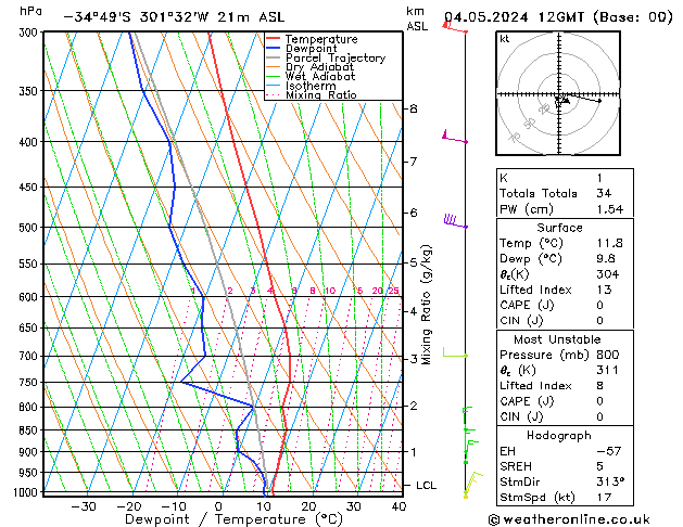  Sáb 04.05.2024 12 UTC