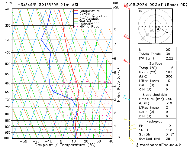 Model temps GFS Вс 12.05.2024 00 UTC
