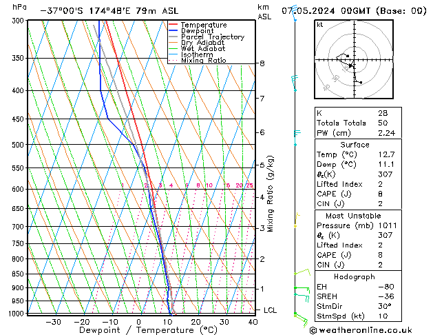 Model temps GFS вт 07.05.2024 00 UTC