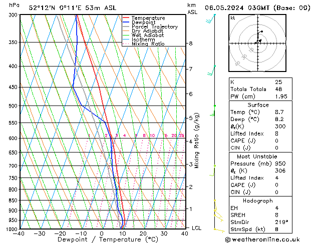 Model temps GFS Mo 06.05.2024 03 UTC