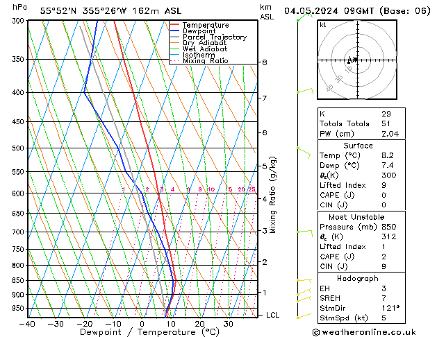 Model temps GFS Sa 04.05.2024 09 UTC