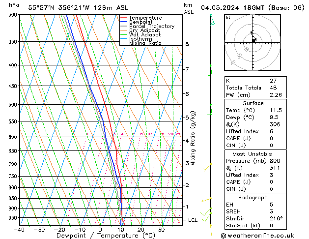 Model temps GFS Sa 04.05.2024 18 UTC