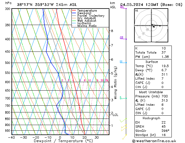 Model temps GFS sáb 04.05.2024 12 UTC