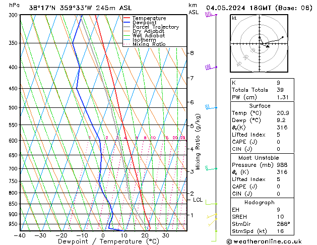 Modell Radiosonden GFS Sa 04.05.2024 18 UTC