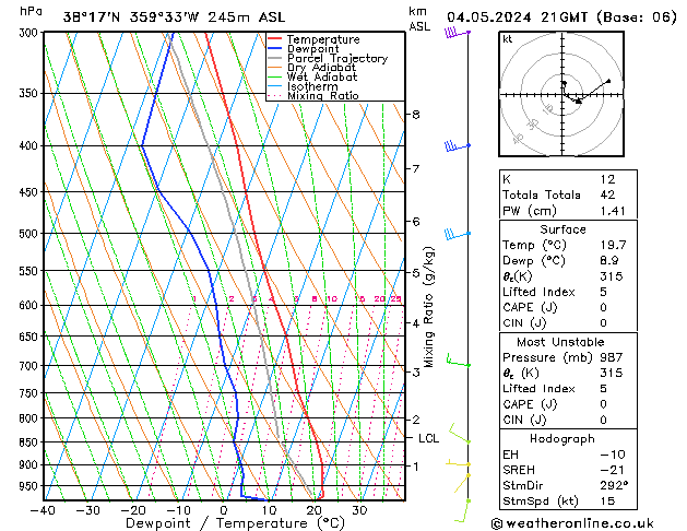 Model temps GFS sáb 04.05.2024 21 UTC