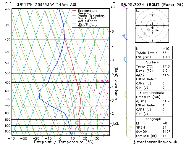 Model temps GFS mié 08.05.2024 18 UTC