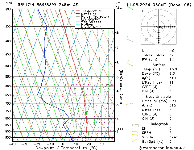 Model temps GFS sáb 11.05.2024 06 UTC