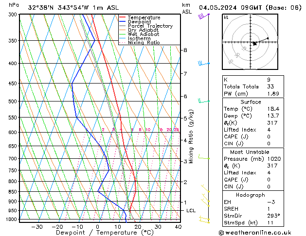 Modell Radiosonden GFS Sa 04.05.2024 09 UTC